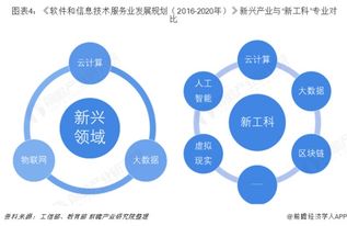未來幾年軟件開發與信息電子技術服務的發展趨勢